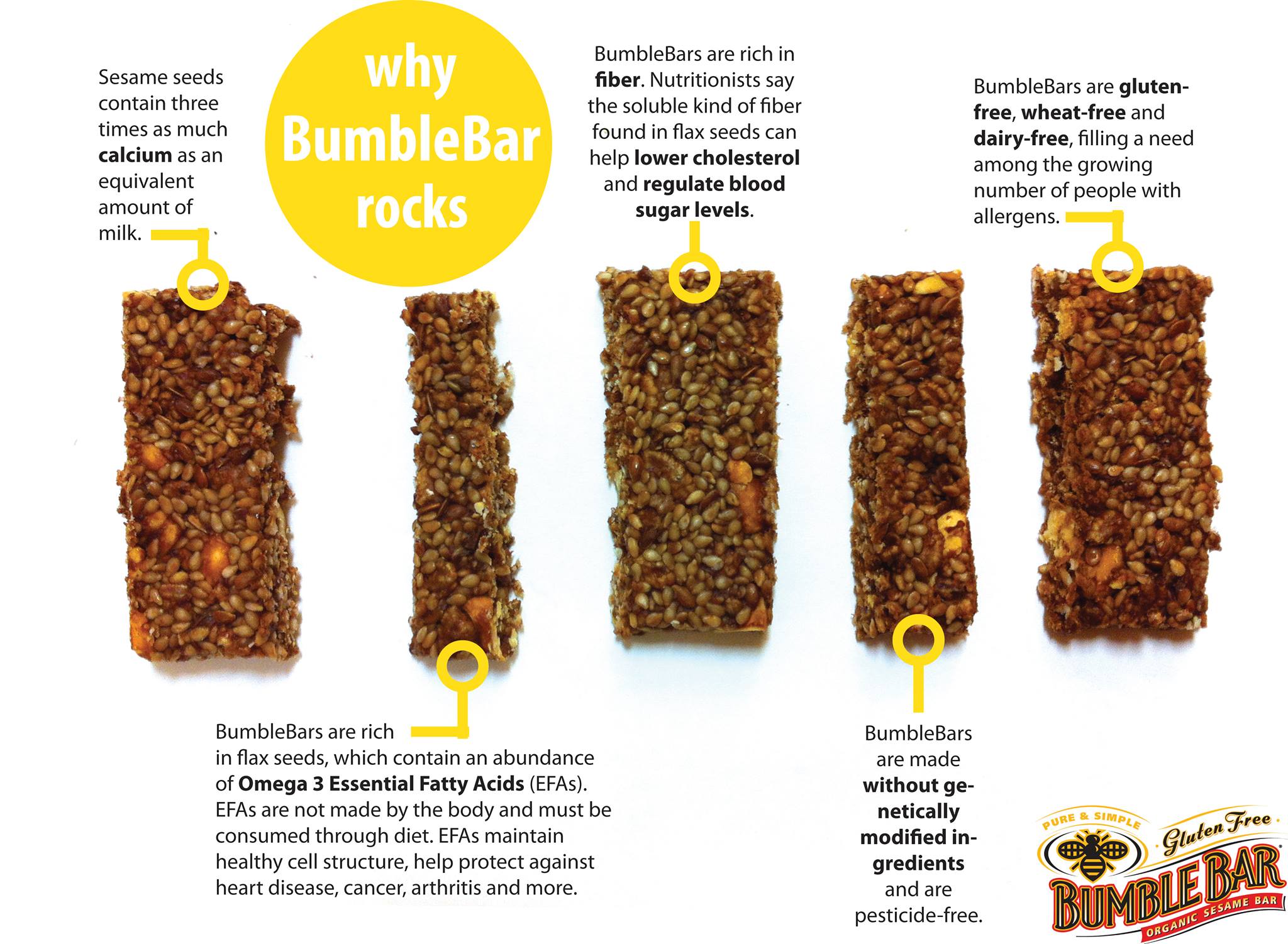 Why BumbleBars rock! BumbleBar, BumbleBars, Gluten Free,   Energy Bars