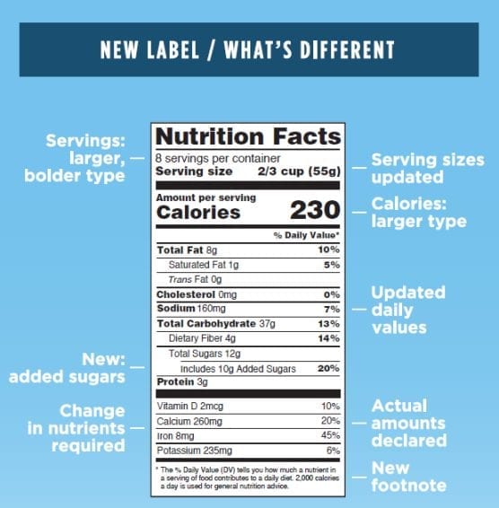 New FDA regulations for food labeling.